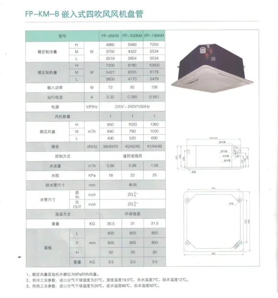 Fan Coil Unit, HVAC, Ceiling - detail 8