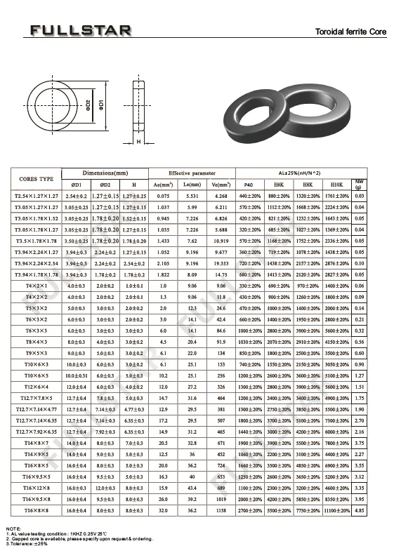 Iron Dust Mpp Toroidal Cores Sendust Toroidal Ferrite Core - Buy ...