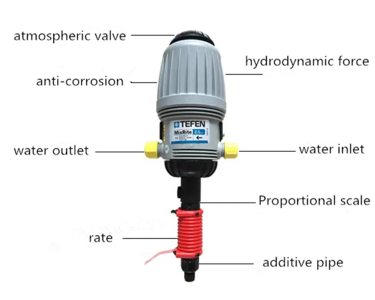 Greenhouse TEFEN Fertilizer Injector for Irrigation System TF2502