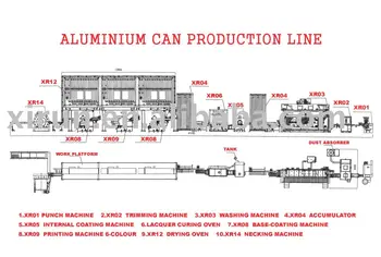 Aluminum Aerosol Can Manufacturing lines