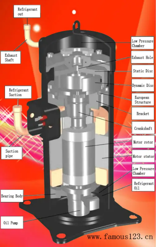 JT160GABY1L Dakin Scroll Compressor With Best Price