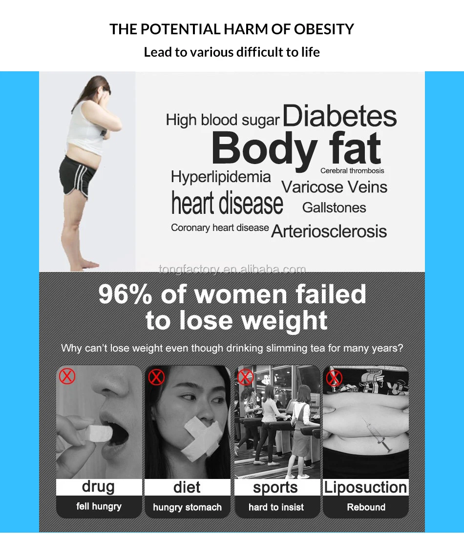 
Гарцинии камбоджийской выдержки антицеллюлитный кремы для ухода за телом, сжигание жира, потеря веса, эффективные продукты для похудения кремы для диеты 