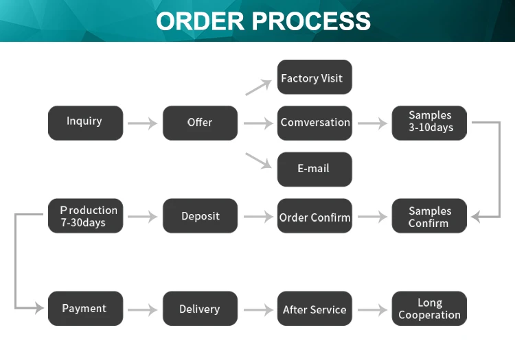 Production workflow