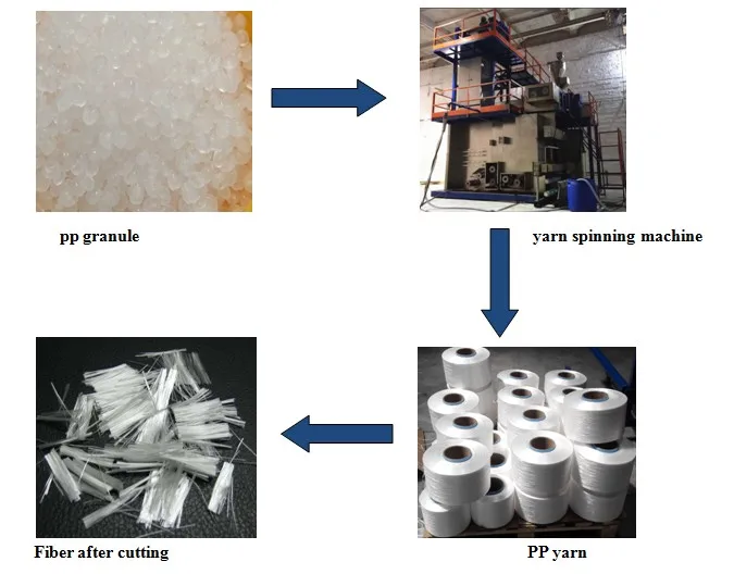Fiberglass Yarn Chopping Machine Fiberglass Wire Cutting Machine