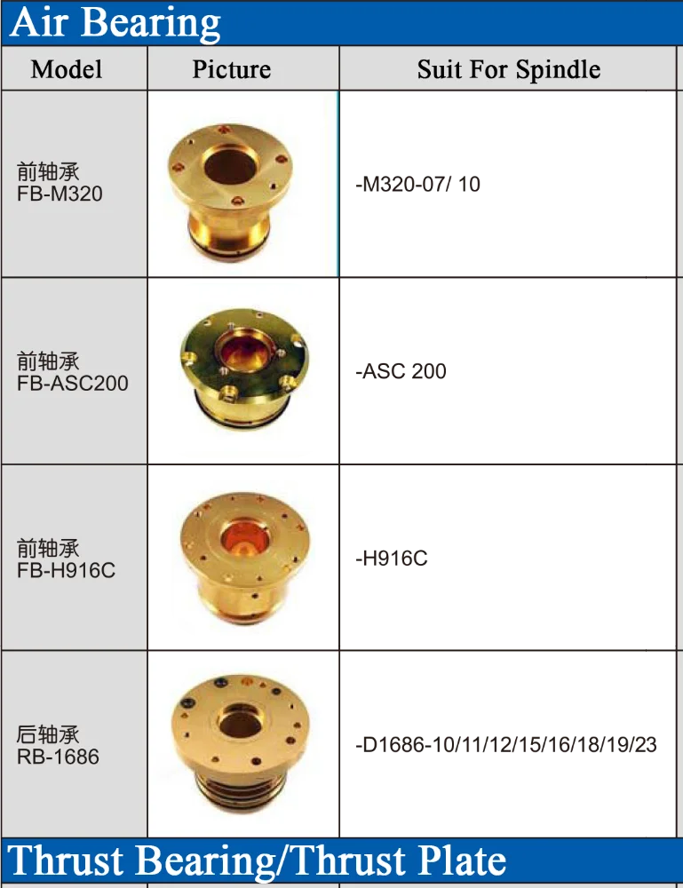 Хорошая цена 1,8 кВт 1000 Гц 60000 об/мин ATC шпиндель CNC машина шпиндель