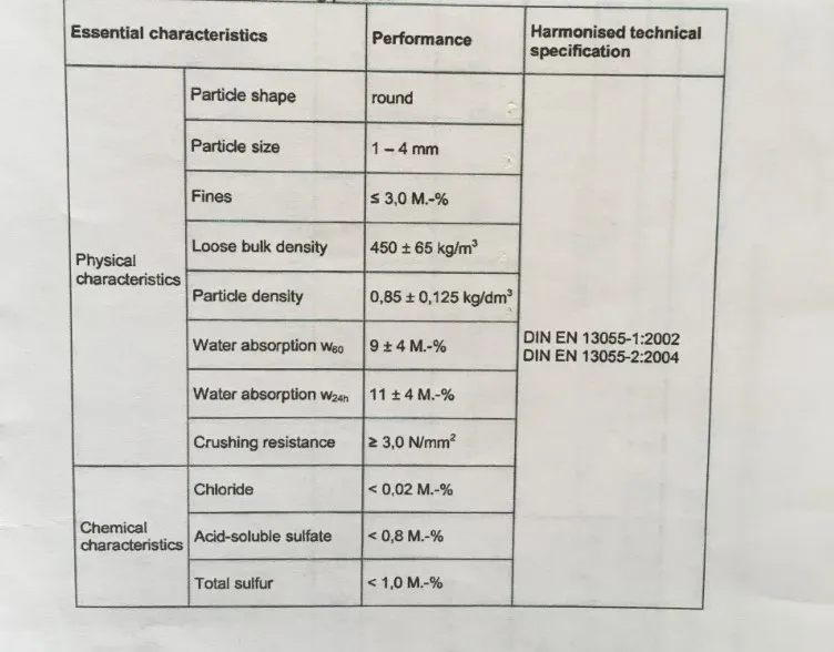 High-strength Light Expanded Clay Aggregate Porous Expanded Clay ...