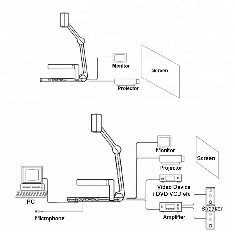 
 Настольный визуализатор для документов с VGA USB-выходом для учебной конференции  
