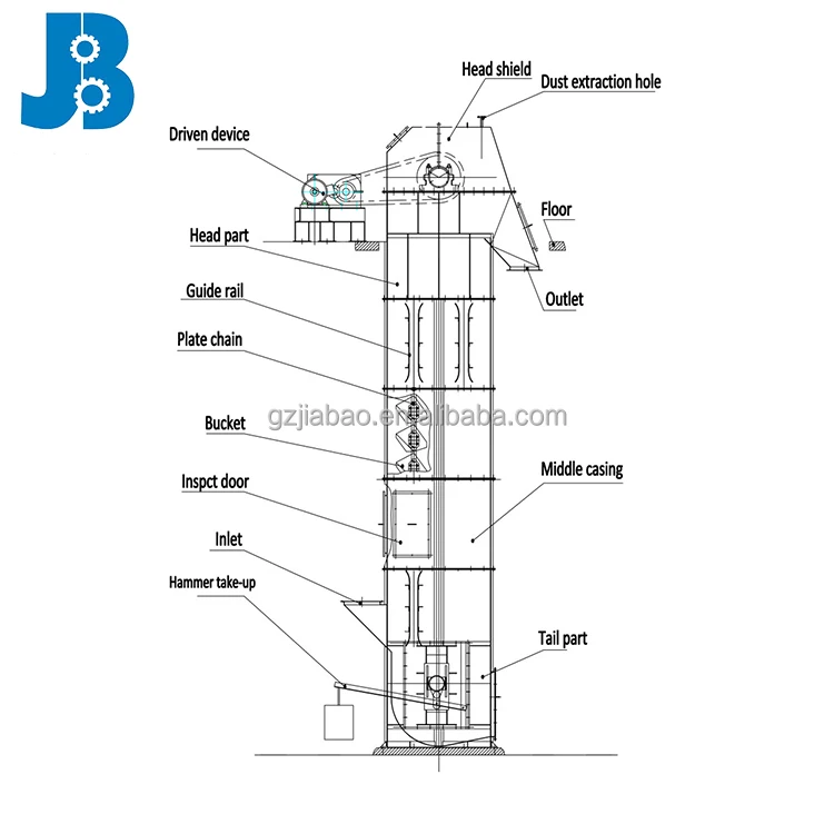 Factory Custom Vertical Grain Bucket Elevator