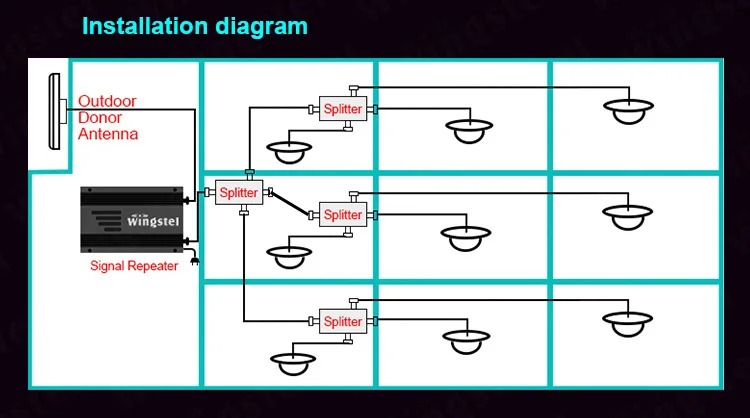 Mobile tri band repeater схема