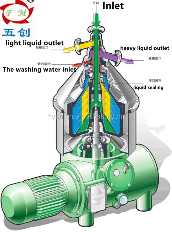 
Самоочищающаяся тарелка ZYDH, дисковая центрифуга для оливкового масла, сепаратор масла 