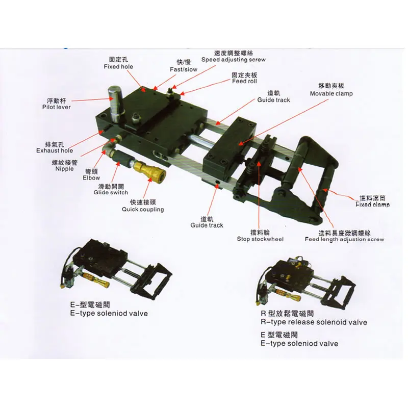 AF-5C 150mm Automatic Air Feeder for Metal Coil Punching Machine