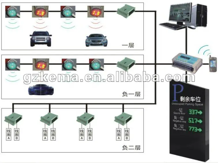 Ultrasonic Parking Sensor Guidance System for Basement Parking