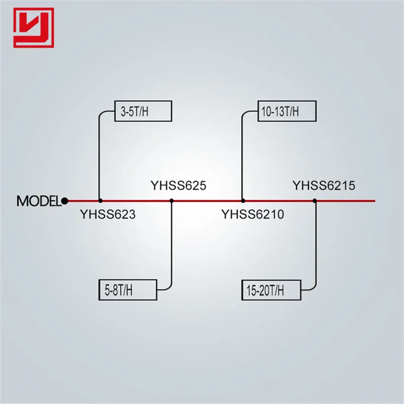 Телескопическая конструкция, высокое качество, бренд Yuhong, маленький силикагель, песок, порошок, мухобойка, тройной барабан, сушильная установка с высокой эффективностью