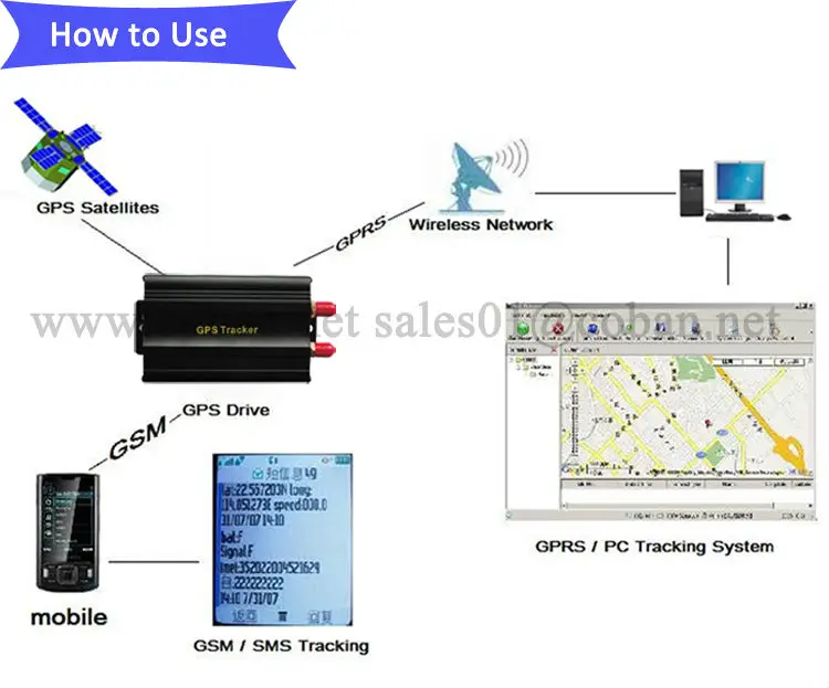 GPS Tracker 103B with auto answer/anti theft/remote controller/build out antenna for car/vehicel/taxi tracking