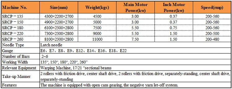 High Efficient Fishing Net Making Machine with 2~6 Bars and E6-E18 Knot Type for Fast Production