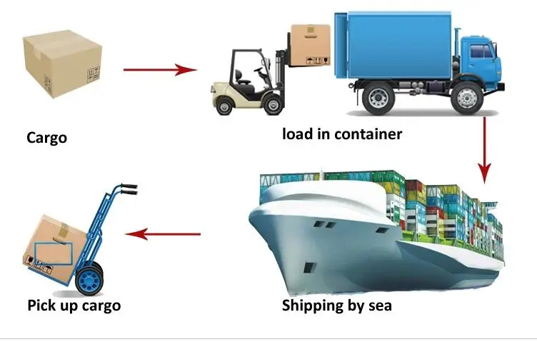 shipping 