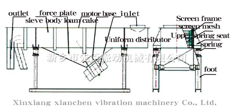 
Лидер продаж в Китае, промышленный линейный вибрационный сито для кукурузных частиц 