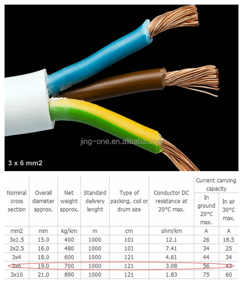3 x 6mm2 pvc wire and