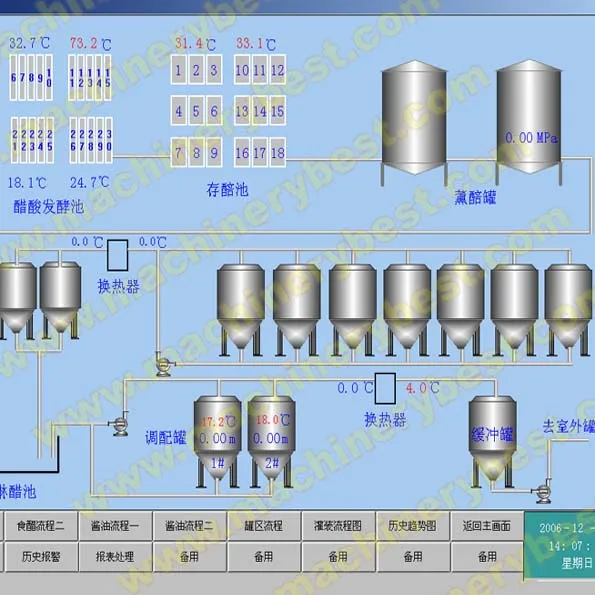 Automatic Control Fermentation tank for Cassava,molasses,maize,date to Produce ENA Ethanol