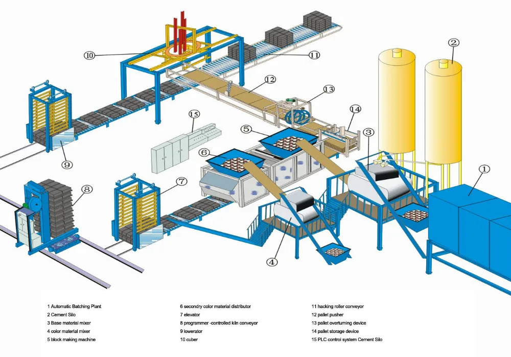 Линии блоки. Технологическая линия по производству кирпича керамического. Линия производства кирпича из глины. Схема оборудования для производства клинкерного кирпича. Линия производства блоков РБУ.