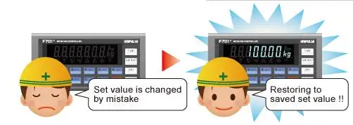 Japanese Unipulse Weighing Packing Machine Controller F701 with High Accuracy