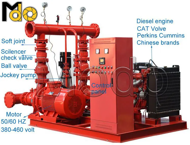 High Flow Booster 60 Meter Base Control diesel Generator Package Electric the Fire Fighting System Water Pump Station for Sale