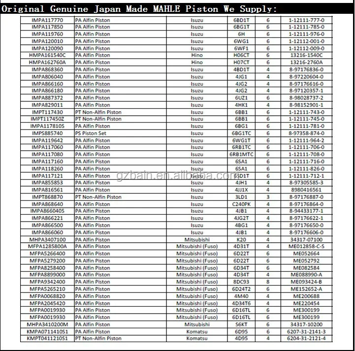 Piston Motor Için 4bd1 4bg1 6bd1 6bg1 4jb1 4jg1 4le 4hk1 6hk1 6sd1 6rb1 6wg1 Buy Piston 6bg1 Piston 4hk1 Piston Product On Alibaba Com