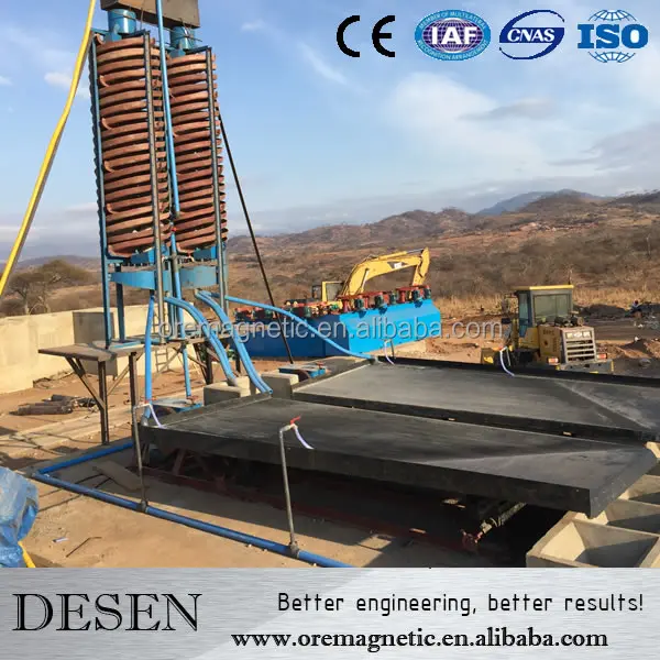 Malachite Copper Processing Flow for Copper Ore Processing