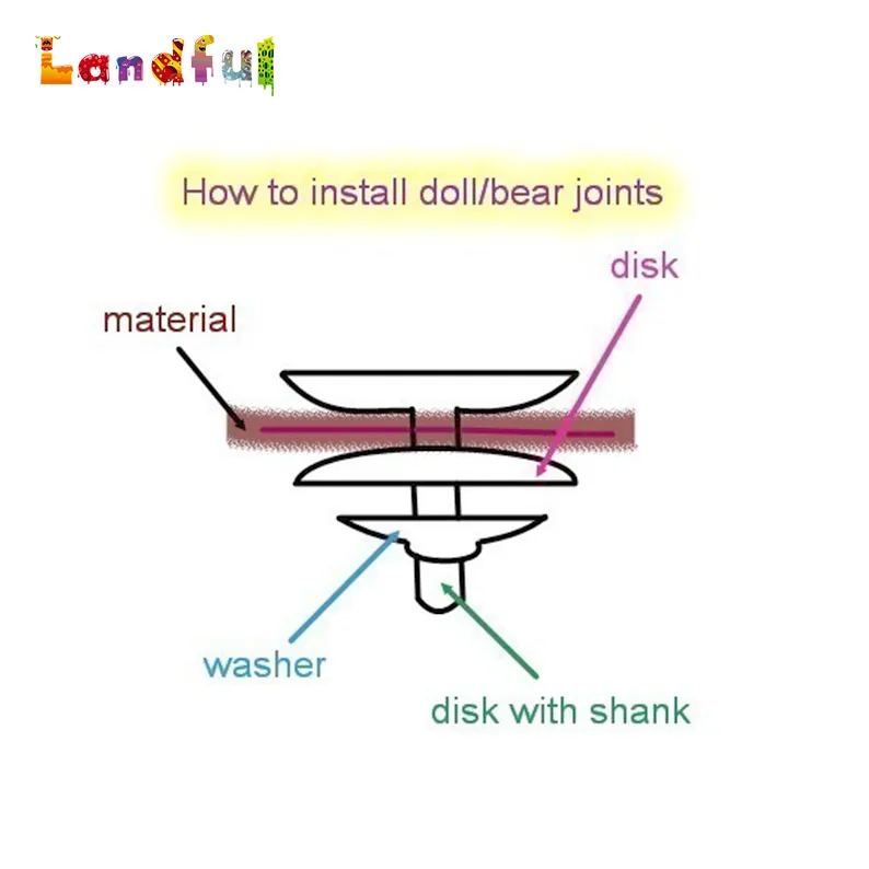 Joint Insertion Tool Hand Crafted for Use in Plastic Joints To Make
