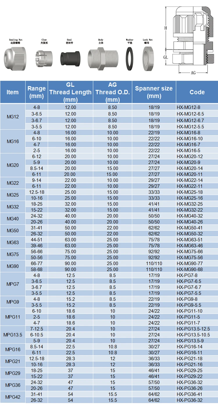 Ip68 Pg7 Pg11 Pg21 M20 M22 Mg25 Cable Glands Size Nylon Waterproof ...