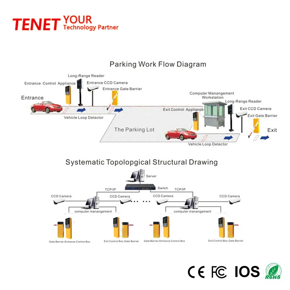Parking Management System Include Control Box/barrier Gate/rfid Reader