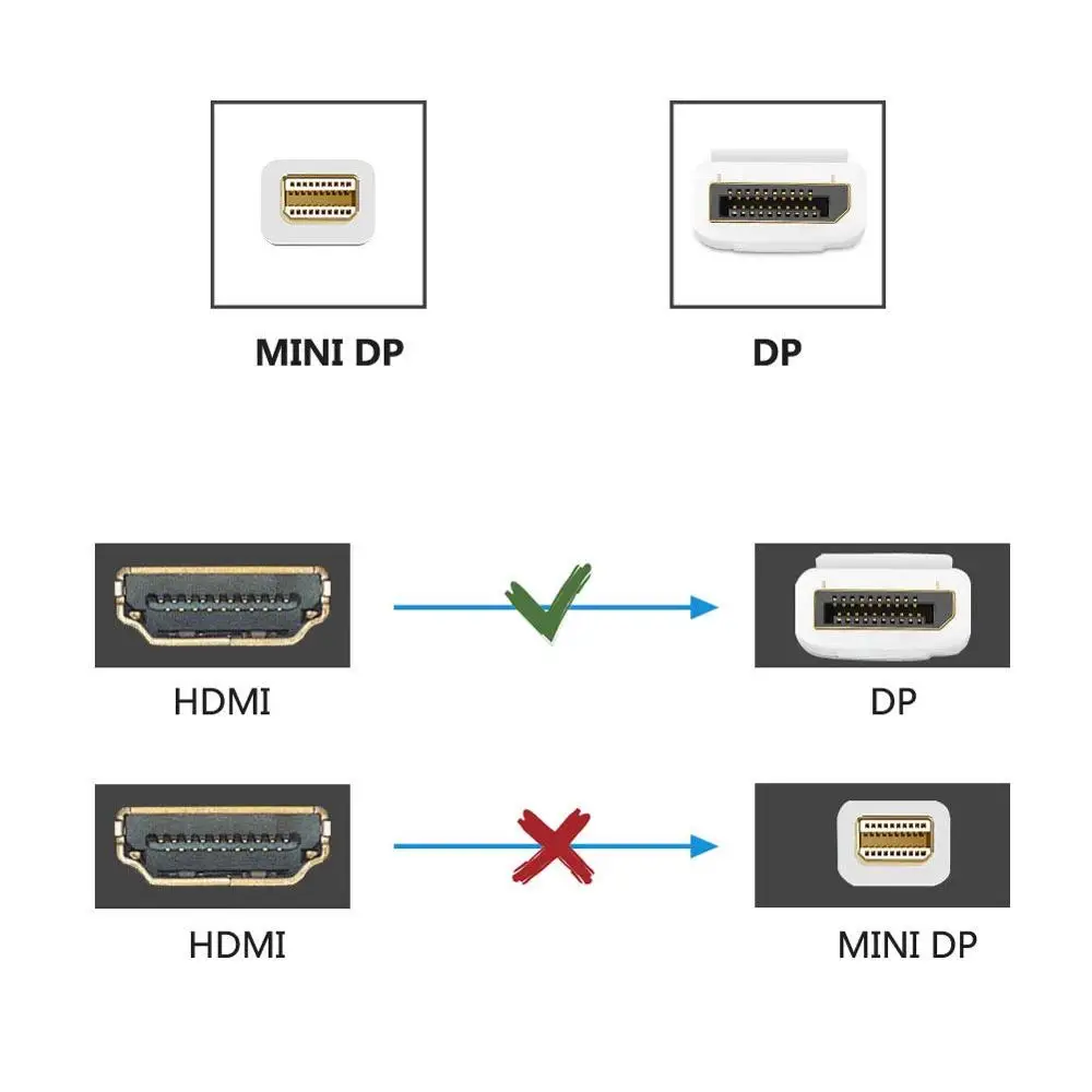 Displayport нет изображения