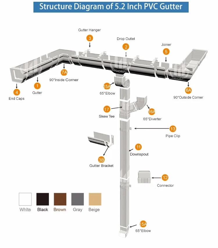 Accessories PVC Rain Gutters Images Downspouts for Greenhouses, Sizes Pictures PVC Guttering Profile Rectangular Rain Gutter Pi