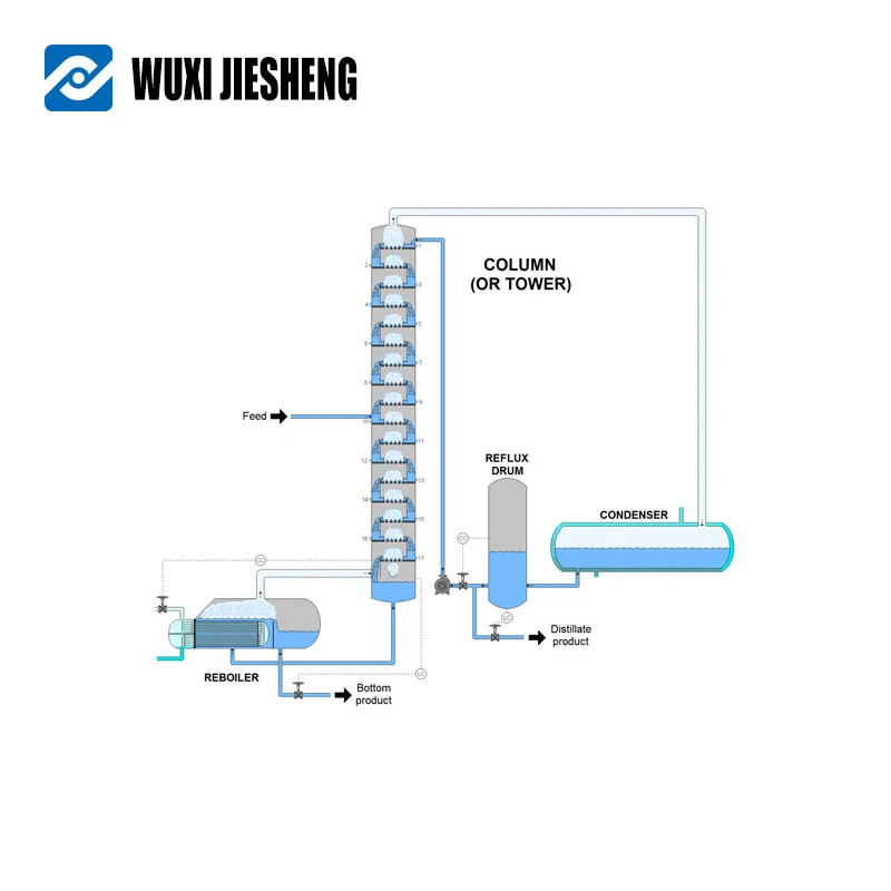 Превосходное дистилляционное оборудование для дистилляции эфирного масла