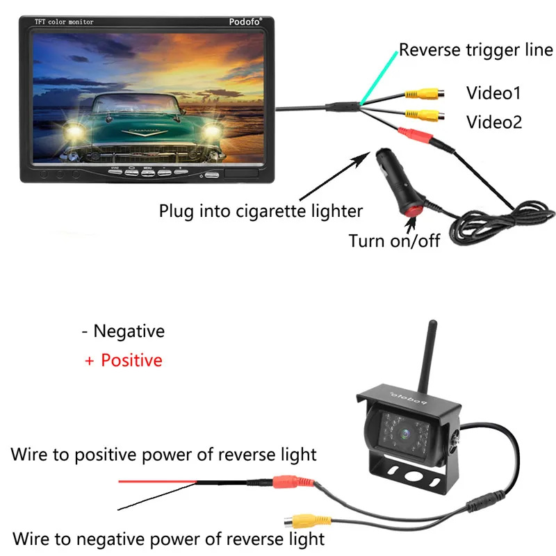 New With trigger line 2.4GHZ Wireless Video Transmitter Receiver For Car  Radio Multimedia DVD player Monitor WIFI wireless car Reverse Backup Rear  View Camera