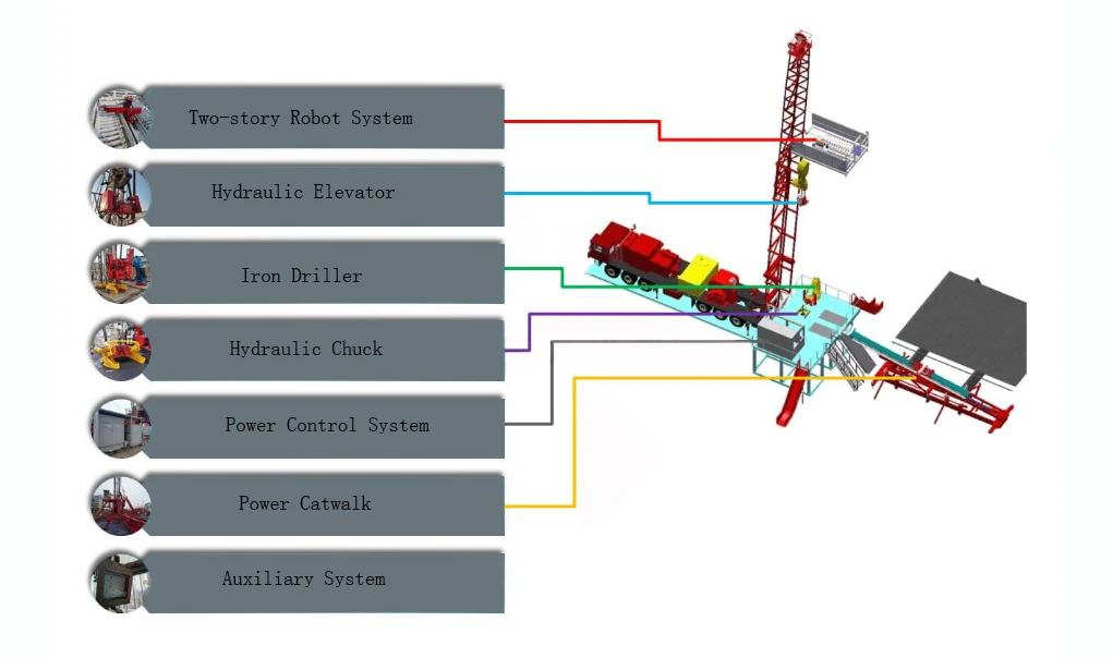 250hp 350hp Oilfield Automatic Workover Rig Drilling Mud Pump Price