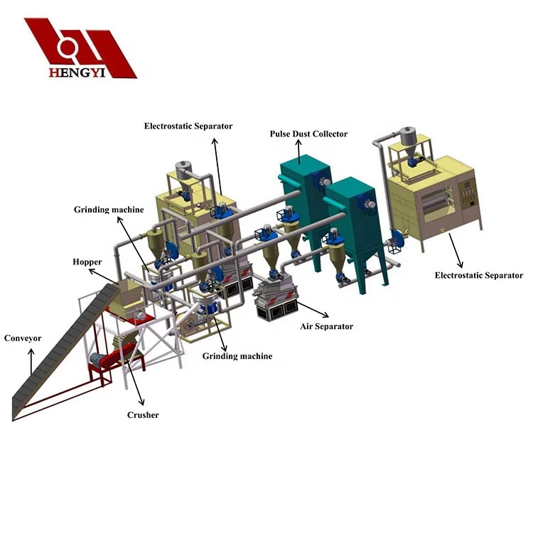 
 Машина для переработки отходов печатных плат/машина для разделения отходов печатных плат/установка для переработки отходов печатных плат  