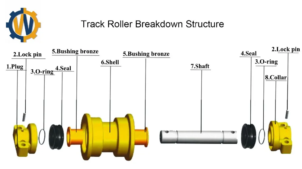 Jd450d,450c,490 Excavator Undercarriage Parts Track Roller ... Jd450d,450c,490 Excavator Undercarriage Parts Track Roller ...