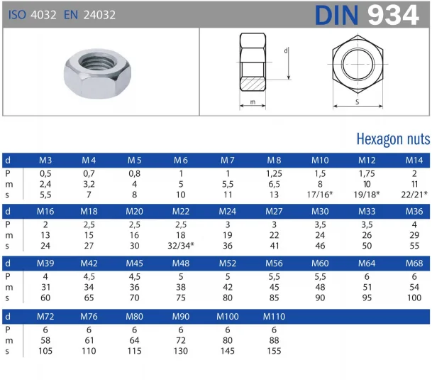 Din 934 Ansi B 18.2.2 Good Price Alloy Steel Grade 8 40 Cr Unf Unc Hex ...