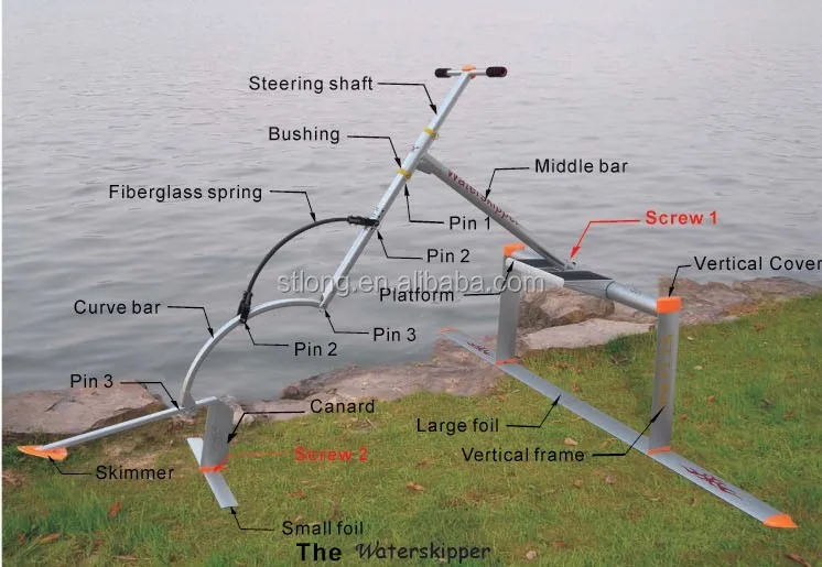 Surfing on the Surface - Hydrofoil Human Powered Watercraft
