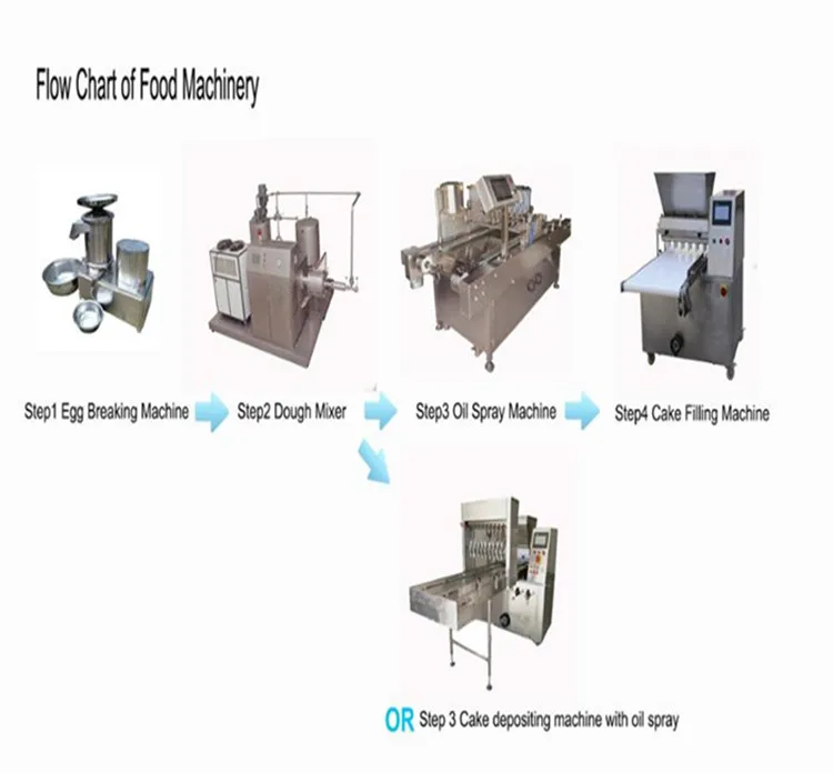 Машина для резки тортов из нержавеющей стали RK600