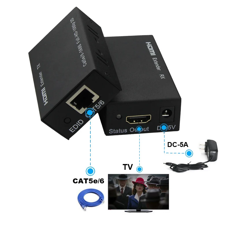 196ft Hdmi Extender Over Single Cat5e/6 Utp Rj45 60m 3d 1080p Hdmi ...