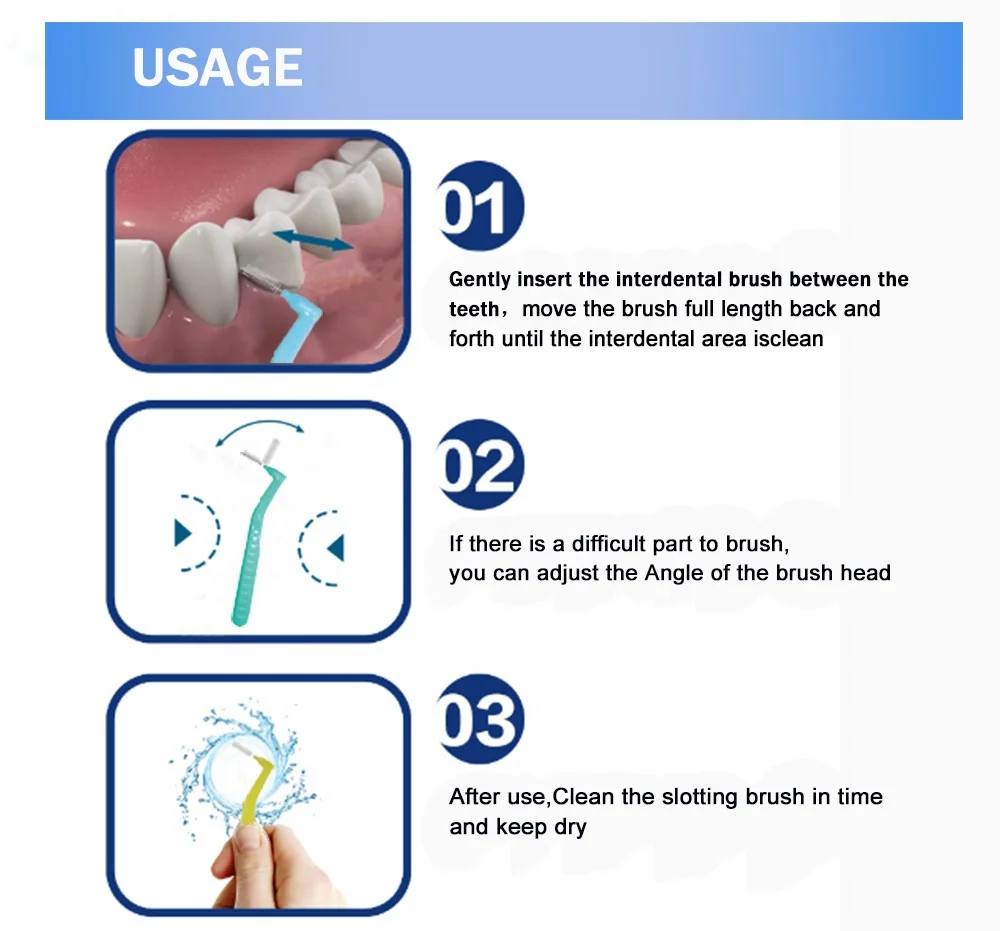 Экологичная Упаковка для чистки межзубных щёток 0,28/0,30/0,32 мм, 5 шт. с каждой крышкой