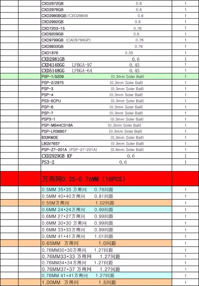 810pcs Direct Heating Reballing Bga Stencils Kit for Rework Station Complete Models