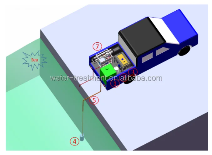 Небольшая машина для опреснения морской воды парусных