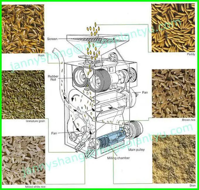 Low Breakage Rate Satake Rice Milling Machine Manufacturer