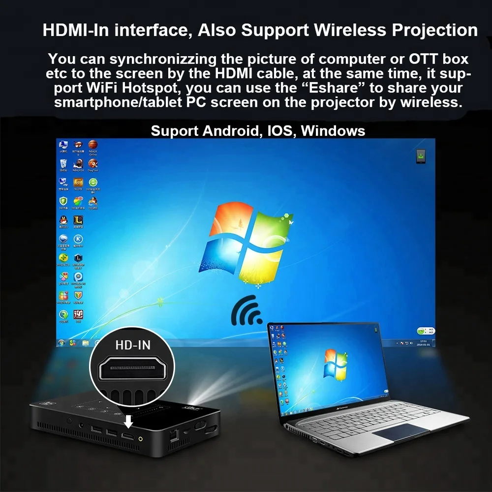 Оригинальный Salange Путешествия Портативный образование светодио дный светодиодный проектор с Android 4k WiFi RJ45 HDMI в для домашнего кинотеатра