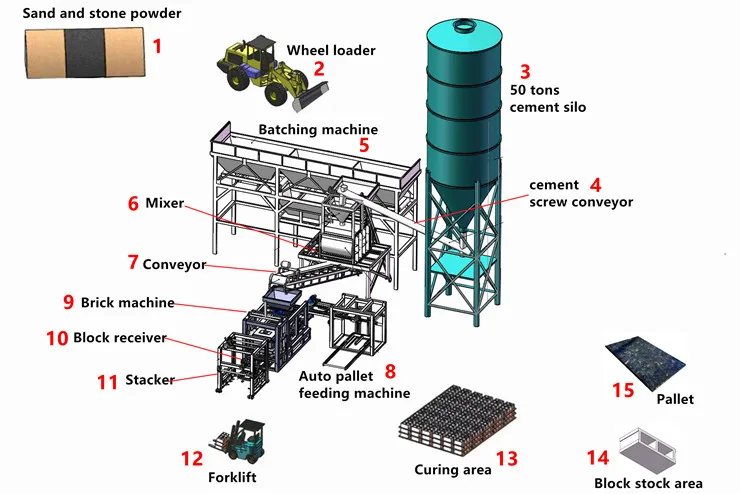 Masa Full Automatic Concrete Block Machine for Sale