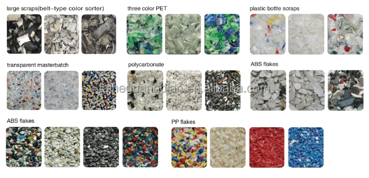 PET Recycled Plastic Color Sorting Machine in China