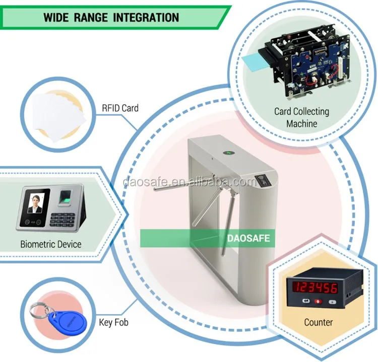 Biometric and RFID Card Reader Three Arms Turnstile for Gym
